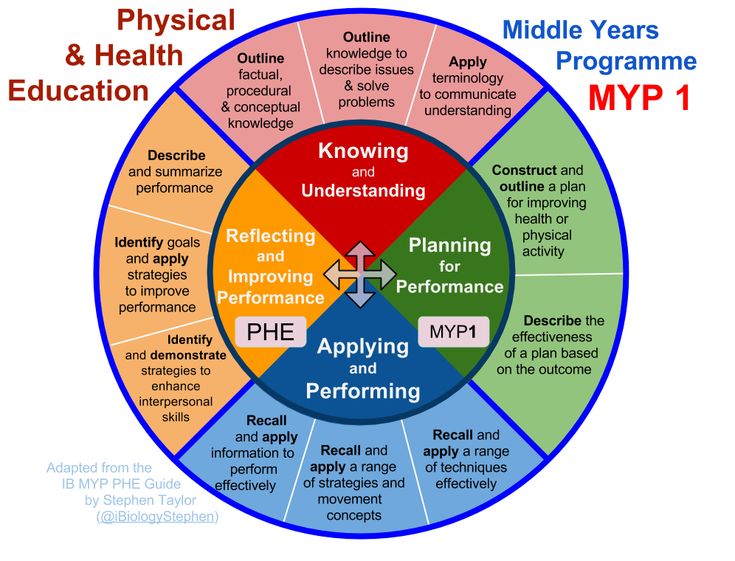 MYP Hazırlıq Kursları